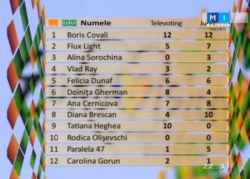 Moldova Eurovision 2014. Afla cine sunt cei 8 finaliști ai selecției naționale!